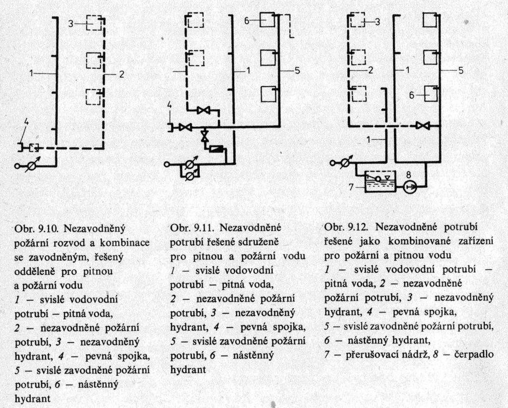 Obrázek 4 Nezavodněného potrubí [5] A.7.3. Dimenzování požárního vodovodu U návrhu a dimenzování vnitřní požárního vodovodu se uvažuje, že jsou současně používány max.