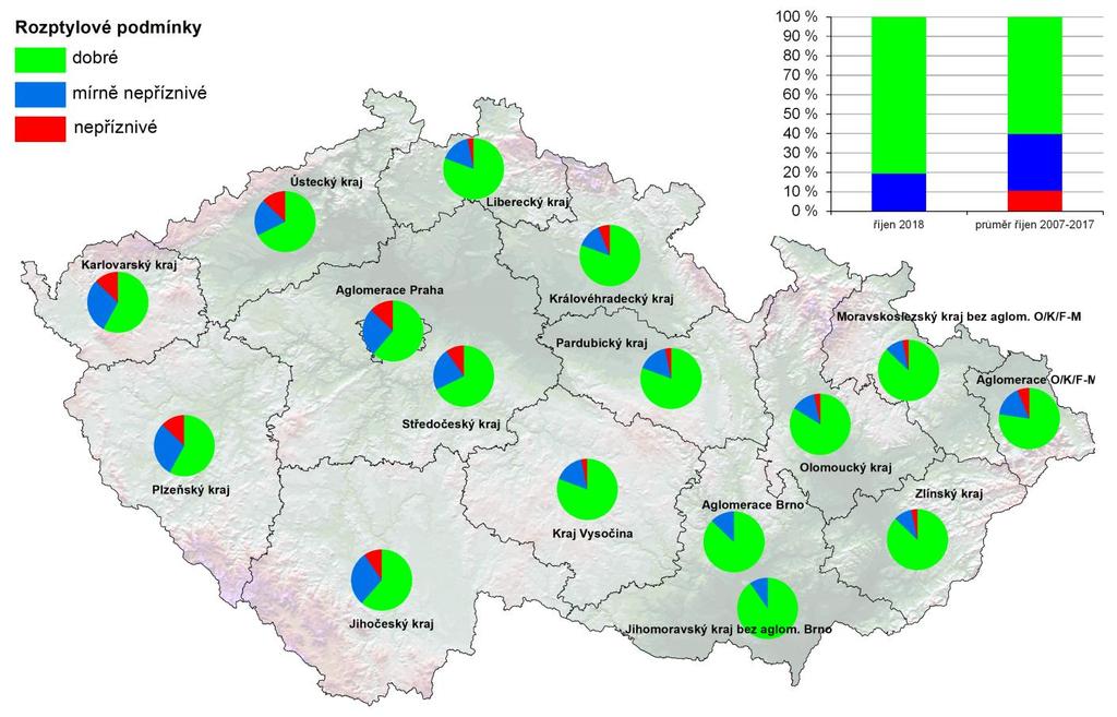 Zdroj: ČHMÚ Obr. 1 Skladba denních průměrů ventilačního indexu v krajích a aglomeracích České republiky, říjen 2018 III.