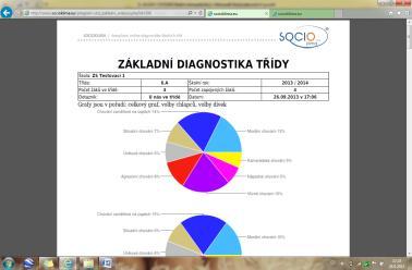 K nabídnutým tvrzením přiřazuje jména ze seznamu