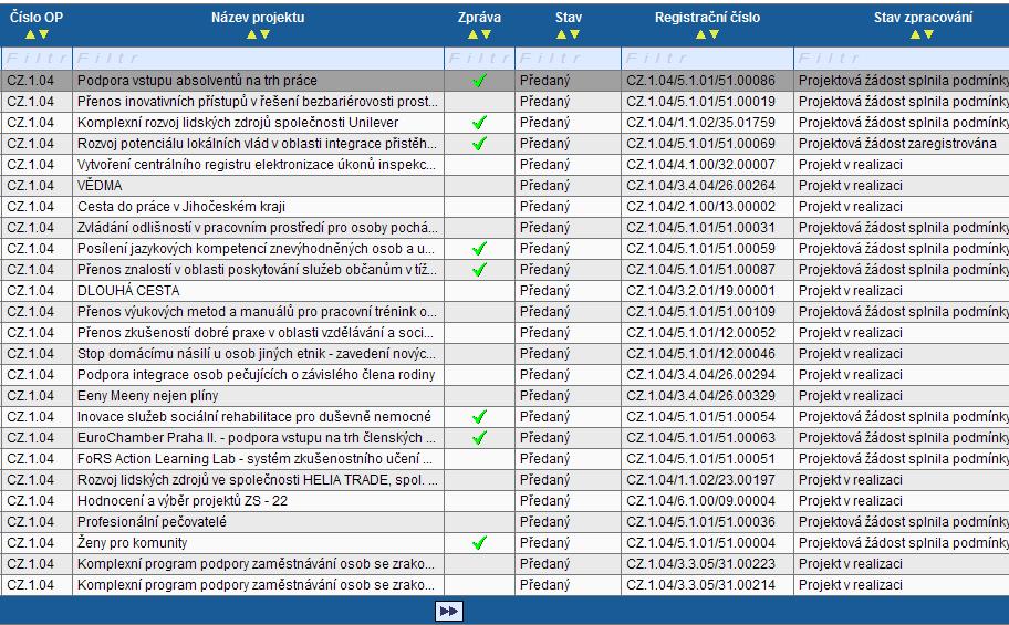 7. Zprávy Monit7+ Benefit7 Poskytovatel podpory má možnost průběžně posílat tzv. Zprávy z IS Monit7+ do Benefitu7.