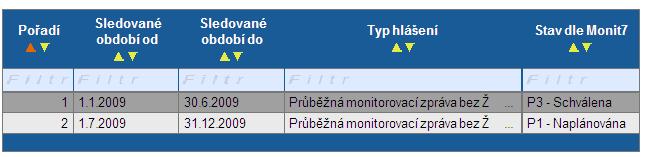 Data se načtou ze záložky Monitorovací zprávy z M7+. 3.6.4.