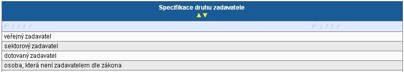 Zde příjemce doplní zejména plánovaná, zahájena, ukončena i nenaplněna výběrová řízení v rámci realizace projektu s předpokládanou hodnotou 200 tis. Kč bez DPH a vyšší.