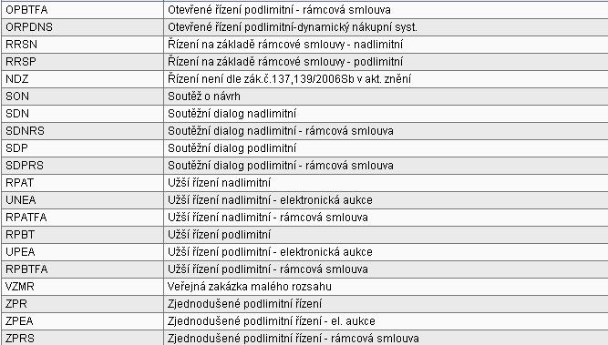 zadává veřejnou zakázku malého rozsahu ve smyslu 12 odst. 3 zákona č. 137/2006 Sb., o veřejných zakázkách (do 2.000.000 Kč), bude se jednat vždy o Veřejnou zakázku malého rozsahu ; b.