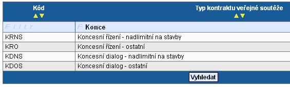 Ve výběru naleznete: výběrové řízení zahájeno, výběrové řízení ukončeno, výběrové řízení plánováno, výběrové řízení zrušeno a výběrové řízení nenaplněno.