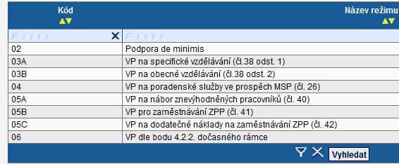 dva samostatné řádky). Popis zadání uveden níže. Pořadové číslo pole se naplní automaticky po uložení záznamu o VP/podpoře de minimis. IČ vyberte identifikační číslo příjemce nebo partnera.