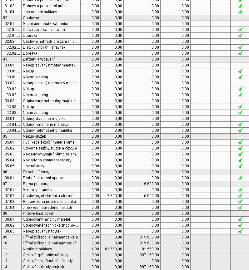 Pokud příjemce na záložce Informace o projektu a MZ nezatrhl checkbox, záložka zůstane neaktivní. Pokud ale příjemce zmáčkl tlačítko na téže záložce, načte se rozpočet projektu (viz níže).