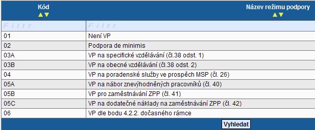 Došlo by k načtení poslední, platné verze z rozpočtu projektu z Monit7+ a změny se ztratí! Rozpočet aktivujete stejným způsobem jako v žádosti o finanční podporu, tj.