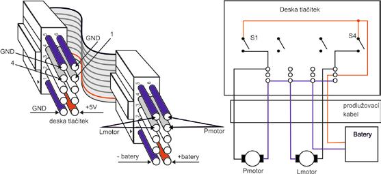 Stačí použít baterypack na 12V. To umožňuje mnohem širší rozsah regulace otáček motorů. Jaké je napájecí napětí motorů při použití desky spínačů? Je to 5 0.7 V = 4.