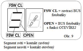 12. obr. 12 Pár fotobuněk s funkcí otevírej, jsou-li přerušeny, otevírají zařízení a nedovolí zavřít po celou dobu, dokud nejsou fotobuňky uvolněny.