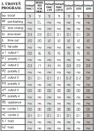 Zvolte jednu z funkčních logik, která je nejvíce podobná vašim požadavkům. 2. Vstupte do třetího stupně programování a upravte požadovaný parametr. 3.