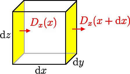 dxdydz S ( Dx x + D y y + D z z + dxdz[d y (y + dy) D y (y)] + dxdy[d z (z + dz) D z (z)] ) = dvε ( 2 φ x 2 + 2 φ y 2 + 2 φ z 2 kde ρ =