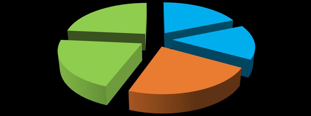 Nejvyšší počet nehod pod vlivem drog v jednotlivých krajích od roku 2011-2015 2011 Hl. m.