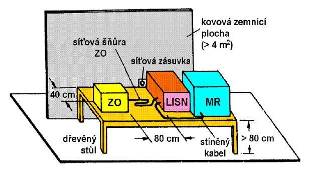 Měření rušivých emisí 24 Obr 4-5 Základní uspořádání pracoviště pro měření s LISN[3] Obecné požadavky na popis a uspořádání měřicího místa na měření rušivého napětí v pásmu 0,15 až 30 MHz jsou tyto: