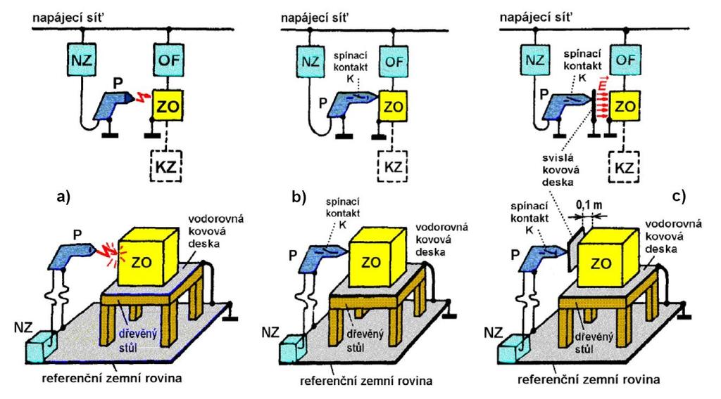 Testování elektromagnetické odolnosti 37 Obr 5-2 Zkoušky odolnosti vůči elektrostatickým výbojům: a) výboj vzduchovou mezerou; b) kontaktní výboj; c) nepřímý výboj na svislou vazební desku [3]