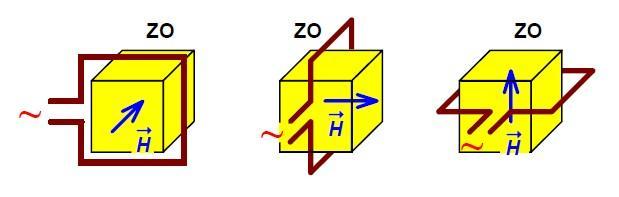 Testování elektromagnetické odolnosti 39 Generátor tlumených magnetických kmitů, kmitočet oscilací 0,1 MHz a 1 MHz ± 10 %, rychlost zanikání kmitů 50 % vrcholové hodnoty za 3 až 6 period, opakovací