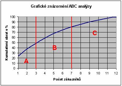 Obrázek č.