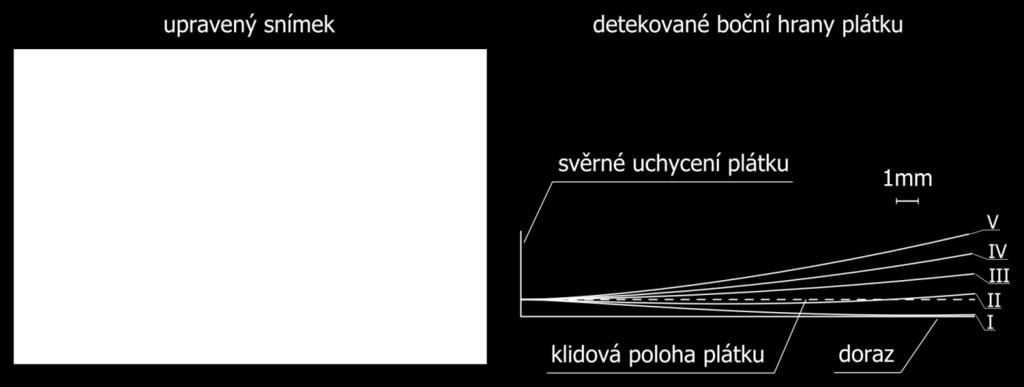 Obr. 13: Fotografie pod stroboskopickým světlem, detekce plátku Obr.