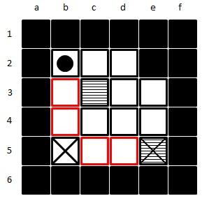 Obrázek 4.5: Jednoduchá instance hry Sokoban. Červeně jsou označena místa blízká cílovým. Cílové místo e5 žádná blízká místa nedefinuje, protože je již obsazeno.