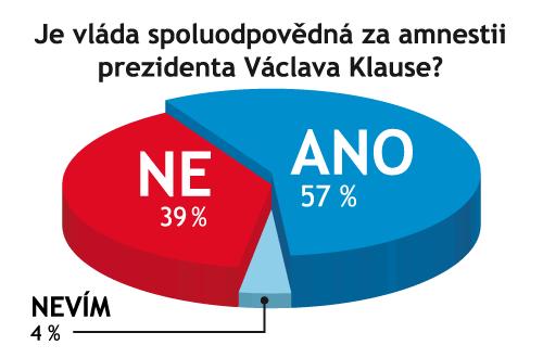 Pravomoci Prezidenta ČR 1.