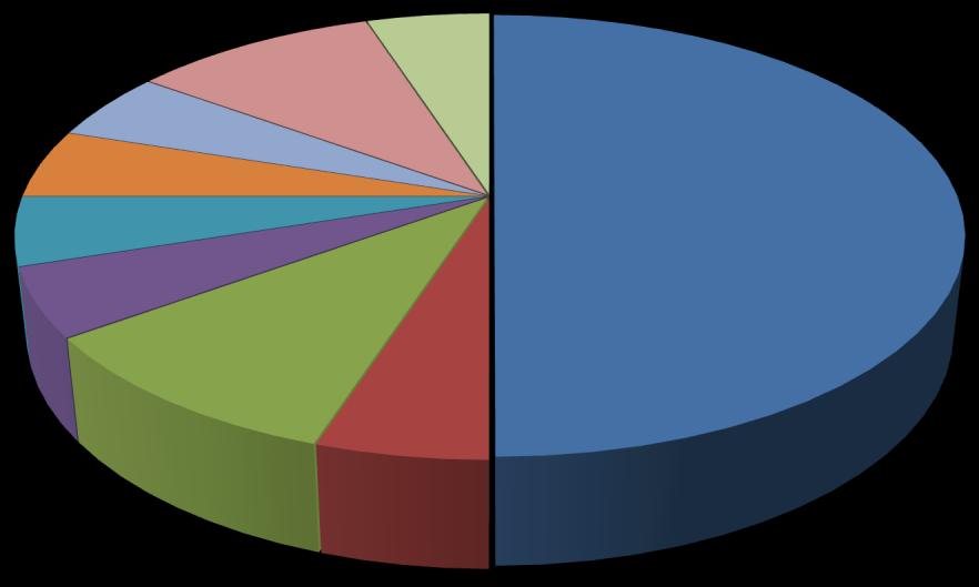 Počet absolventů školního roku 2015/2016