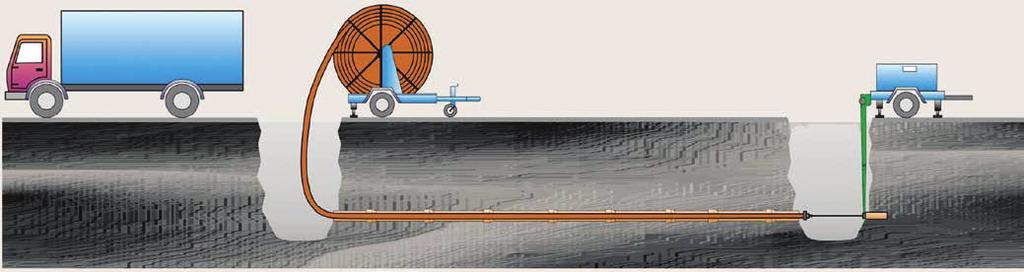 Zábor místa během instalace potrubí Startovací výkop během zatahování potrubí Koncový výkop během zatahování