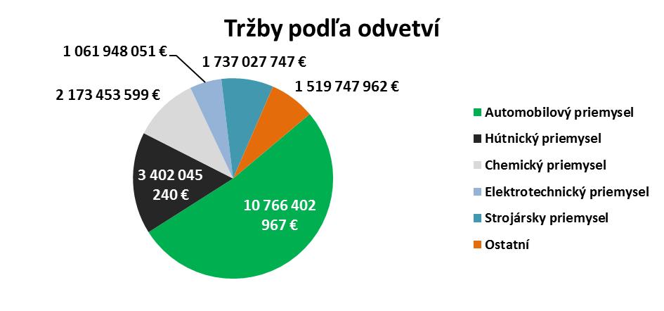 - 13 - Zdroj: Okba.sk, vlastné spracovanie Obr. č.