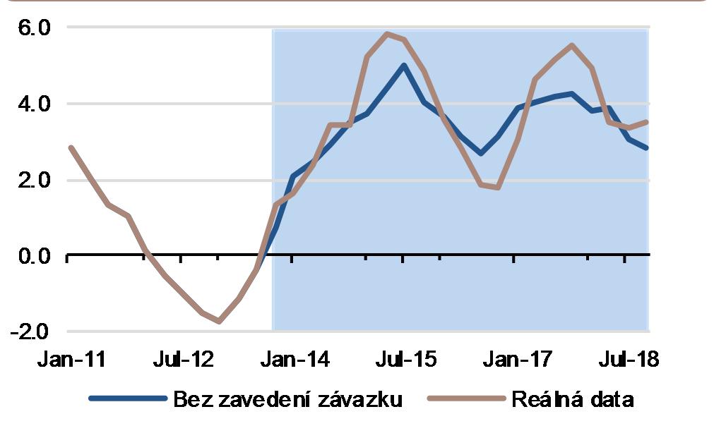 ROK OD KONCE KURZOVÉHO ZÁVAZKU