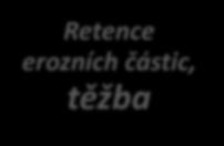 00 I-11 III-11 V-11 VII-11 IX-11 XI-11 I-12 III-12 V-12 VII-12 IX-12 XI-12 0.50 0.40 VLIV VN SEDLICE - P celk Kojčice Vřesník 0.25 0.20 VLIV VN SEDLICE - PO4-P Kojčice Vřesník mg l -1 0.