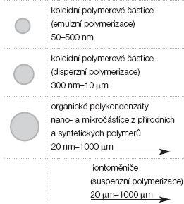 Tok Místo m ení Poznámka Celková koncentrace estrogen [ng l -1 ] Dolní Chabry Místní čistička filtrovaný výtok do Drahanského p.