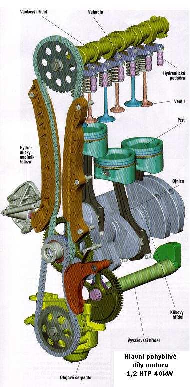 1 Úvod Ventilový mechanismus je nedílnou součástí spalovacích motorů s vnitřním spalováním.