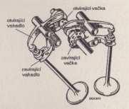 2 Rozvod motoru Funkcí rozvodu motoru je řízení výměny obsahu válců, tj. okamžiků otevření a zavření rozvodových orgánů (ventilů) pro plnění válců vzduchem nebo směsí a odstranění výfukových plynů.