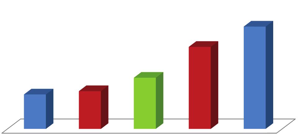 6. Vodovod Budiměřice, Šlotava, Rašovice: - cena díla: 23.325.919,- Kč z toho: vlastní zdroje: 3.008.919,- Kč dotace MZe ČR: 7.901.000,- Kč dotace Stř. kraj: 2.332.000,- Kč úvěr: 10.084.