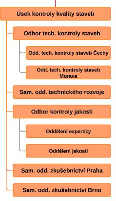 Čestmír Kopřiva Odbor kontroly jakosti oddělení expertízy oddělení jakosti Daniel Balla DiS Mgr.