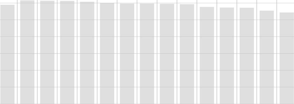 4LETÉ OBORY -ČESKÝ JAZYK A -% SKÓR 80 PZ 2017 -ČESKÝ JAZYK -SADA A -% SKÓR 70 60 50 % SKÓR 40 30 20 10 0 59,0