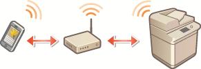 Připojení LAN (připojení přes router (směrovač) bezdrátové sítě LAN) Mobilní zařízení připojte ke stroji přes bezdrátový směrovač sítě LAN (připojte stroj ke směrovači bezdrátové sítě LAN pomocí