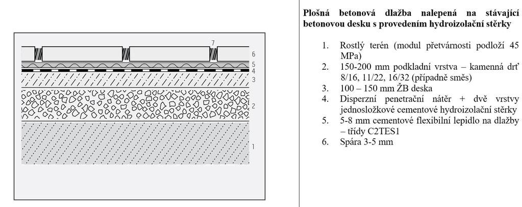 d) pro pochozí plochy - pokládka na vymezovací terče Tato varianta pokládky plošné dlažby je vhodná k vytvoření kvalitní pochůzné roviny u teras, balkonů, pochozích střech a podobných staveb, kde