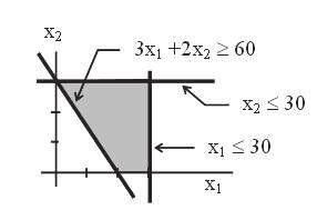 35. (2b) Náhodná veličina X je popsána následujícím rozdělením pravděpodobnosti: p(x) = 5 x c pro x = 1, 2, 3, 4 p(x) = 0 jinak Určete hodnotu konstanty c.