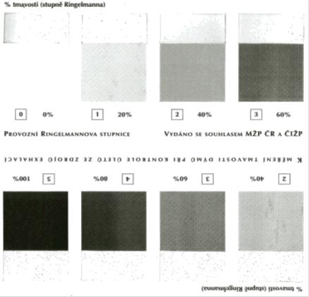 a) stupeň 0 odpovídá 0 % černé barvy na bílém podkladě s definovanou odrazivostí světla 80 %, b) stupeň 1 odpovídá 20 % černé barvy na bílém podkladě, c) stupeň 2 odpovídá 40 % černé barvy na bílém