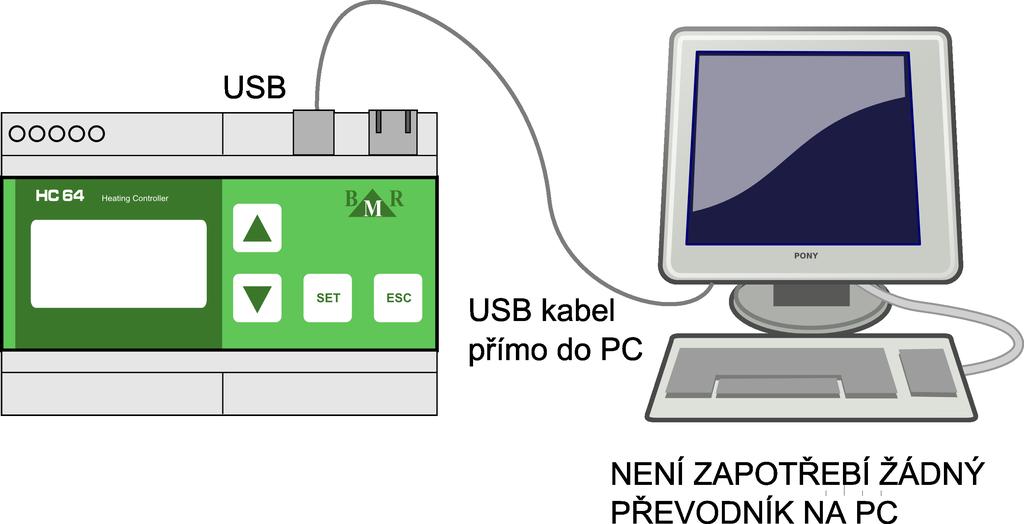 3. Konektivita řídící jednotky HC64_SZ Řídící jednotka HC64_SZ je vybavena komunikačním rozhraním pro USB a Ethernet připojení.