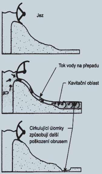 tvarů ve ztvrdlém betonu, doprovázený zvětšením jejich objemu.