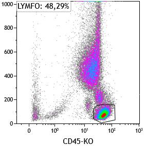 CD4-APC-A750?