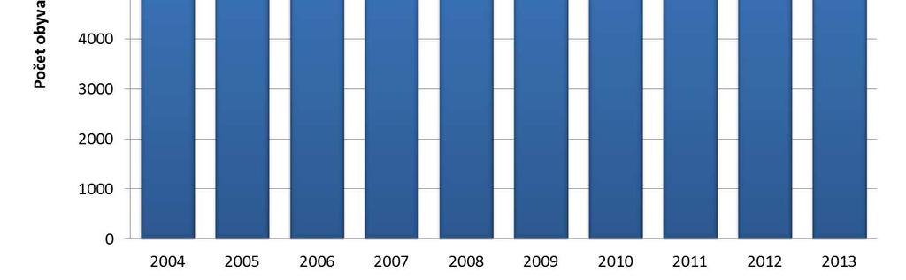 1 Větší vodovody (přes 5 tisíc obyvatel) Menší vodovody (do 5 tisíc obyvatel) 2013 7 833 505 1 977 141 2012 7 798 201 1 978 082 2011 7 818 946 1 955 897 2010 7