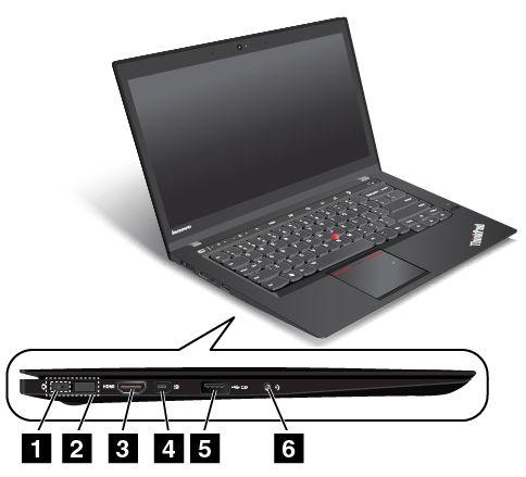 Pohled z levé strany Obrázek 3. Pohled z levé strany 1 Napájecí konektor 4 Konektor Mini DisplayPort 2 Konektor Lenovo OneLink 5 Konektor Always On USB 3.