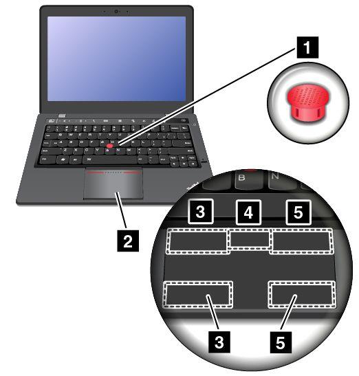 Použití polohovacího zařízení ThinkPad Polohovací zařízení ThinkPad se skládá z polohovacího kolíku 1 na klávesnici a dotykové plošky 2.