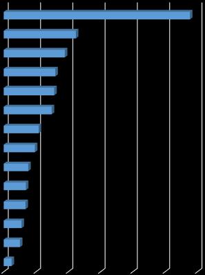 Business & IT 01/2017 Energetická náročnost budovy Vyhláška č. 78/2013 Sb. o energetické náročnosti budov rozlišuje celkem 7 klasifikačních tříd energetické náročnosti budovy.