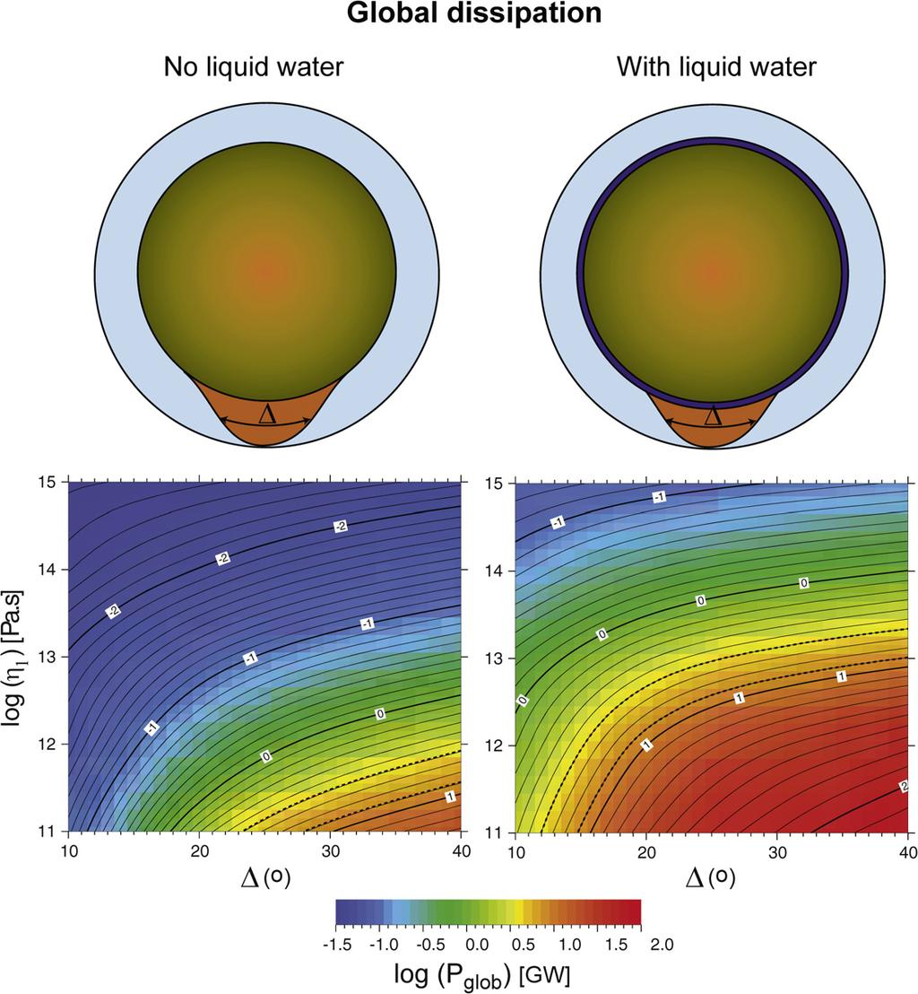 Bez kapalné vody Tenká vrstva kapalné vody Nízkoviskózní pluma