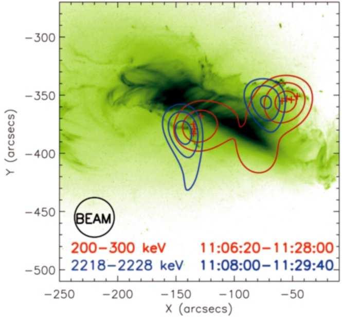 2 MeV neutron capture line p+p H+n n+..,p+ 4 He D+γ ionty urychlené v erupci n+.