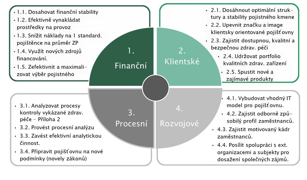 Pro naplnění identifikovaných cílů jsou na rok 2017 plánovány v segmentu informačních technologií následující investiční záměry.