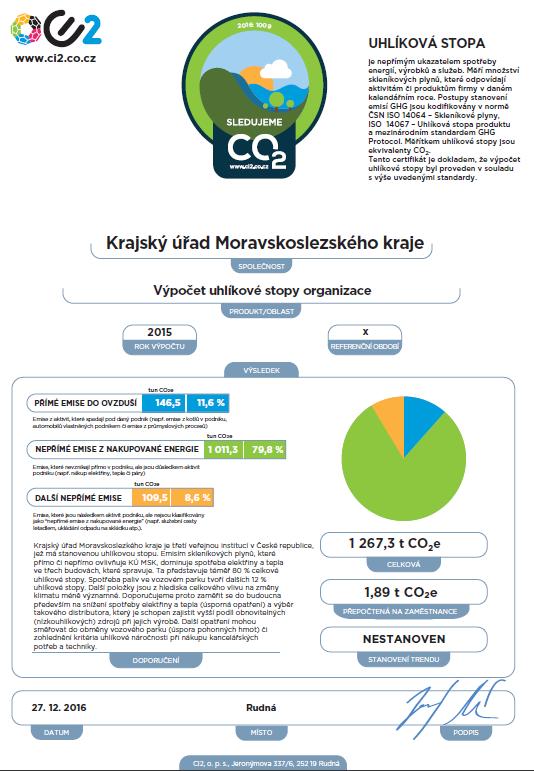 Výpočet uhlíkové stopy Krajský úřad nechal vypočítat svou uhlíkovou stopu.