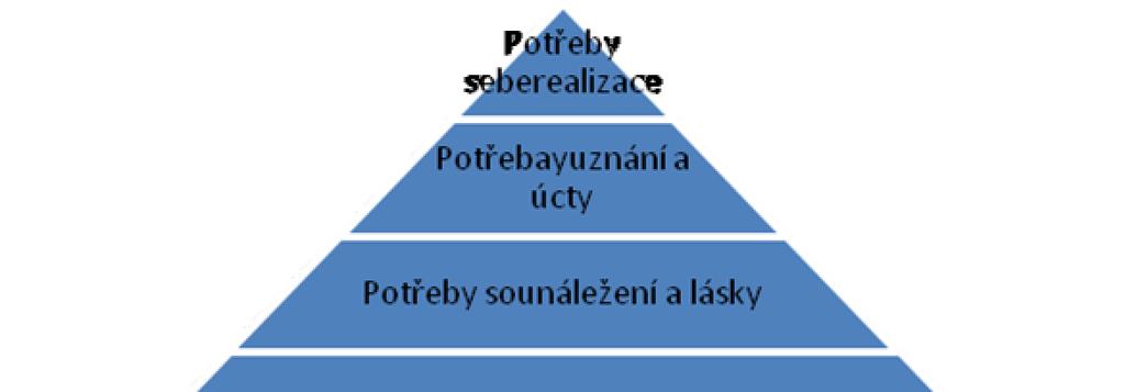 této teorie tvoří představa, že člověk není motivován vnějšími podněty, jako je odměna nebo trest, ale vnitřním pocitem potřeby (Adair, 2004).